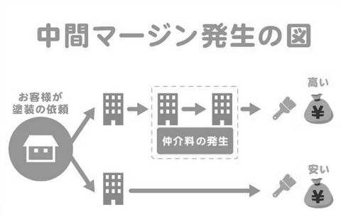 Pontイメージ画像